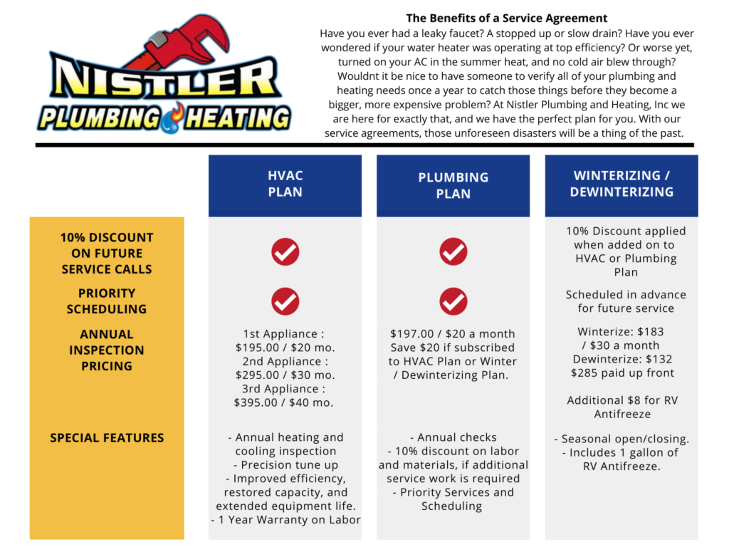HVAC Maintenance Plan In McGregor, Aitkin, Cloquet, MN, and Surrounding Areas